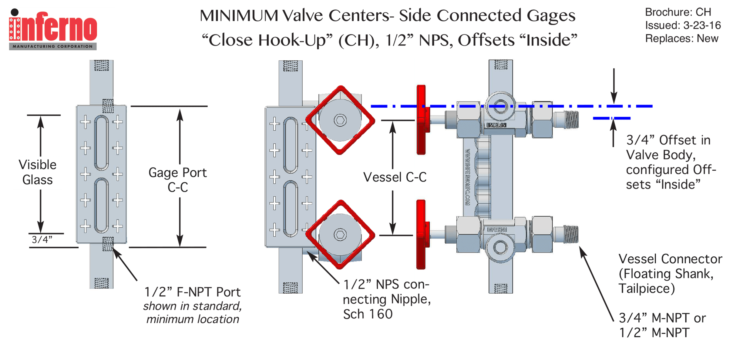 Minimumum C-C- CH1