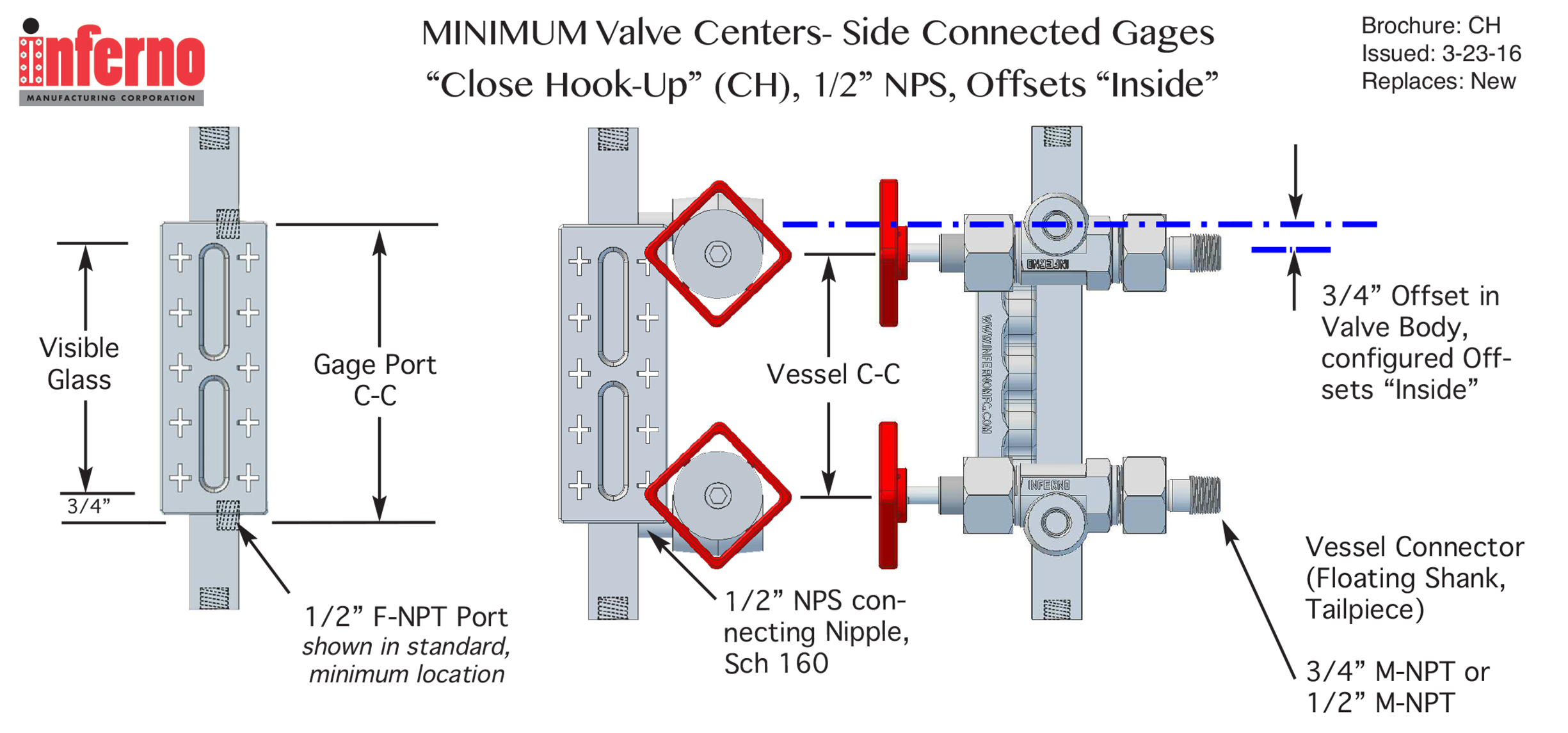 Minimumum C-C- CH1